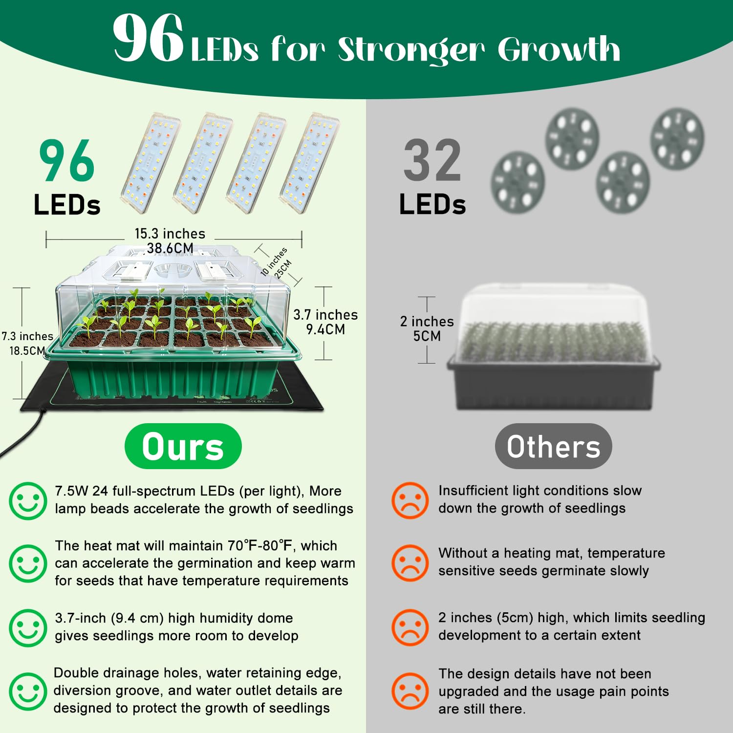 FYLXURO compact indoor greenhouse setup for guided seedling growth