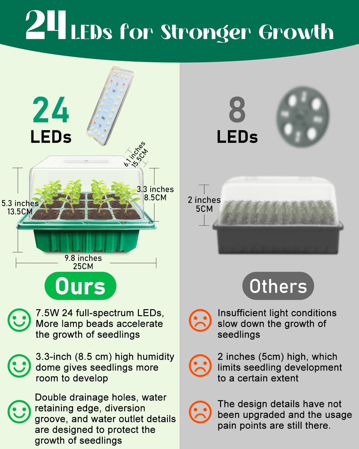 FYLXURO seed starter kit with humidity dome demonstrates protected germination environment