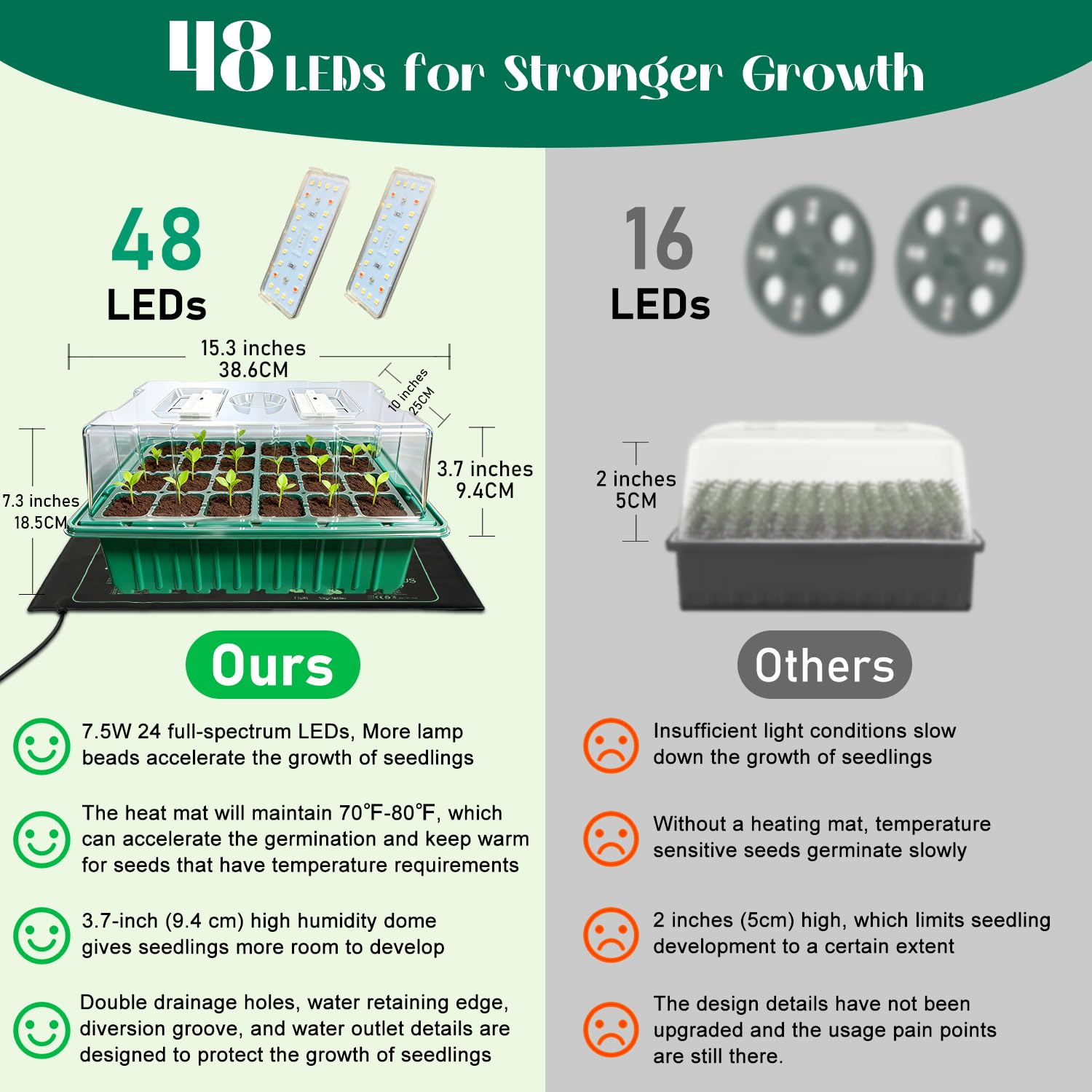 FYLXURO heat mat warms soil for faster germination