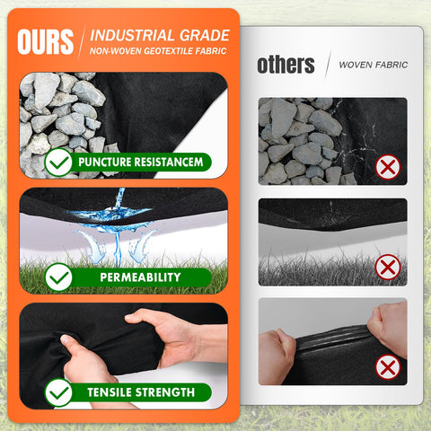 Fysatrix underlayment fabric in a landscaped bed supports weed control and longevity.