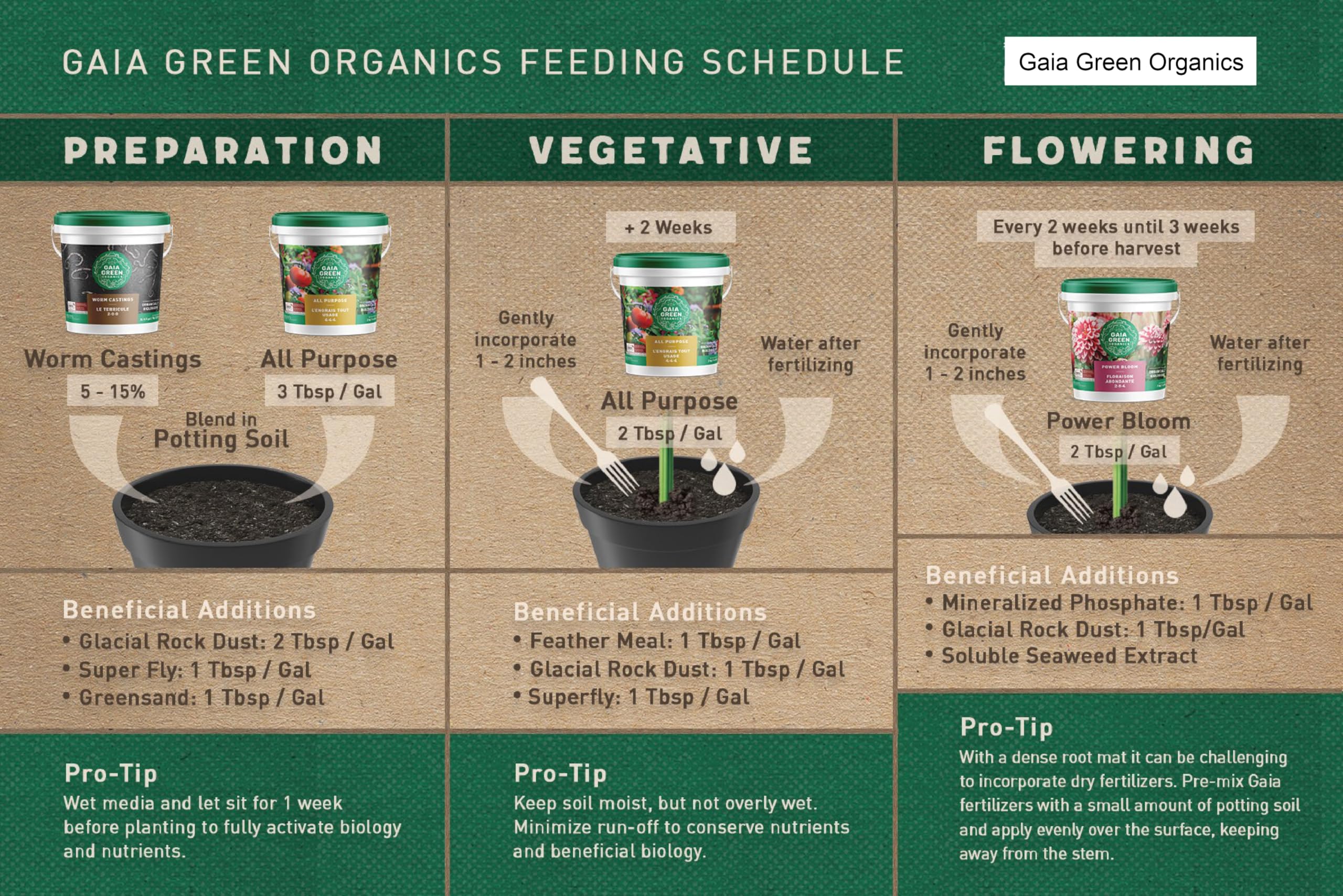 Gaia Green Power Bloom bottle highlighting flowering and fruiting support.