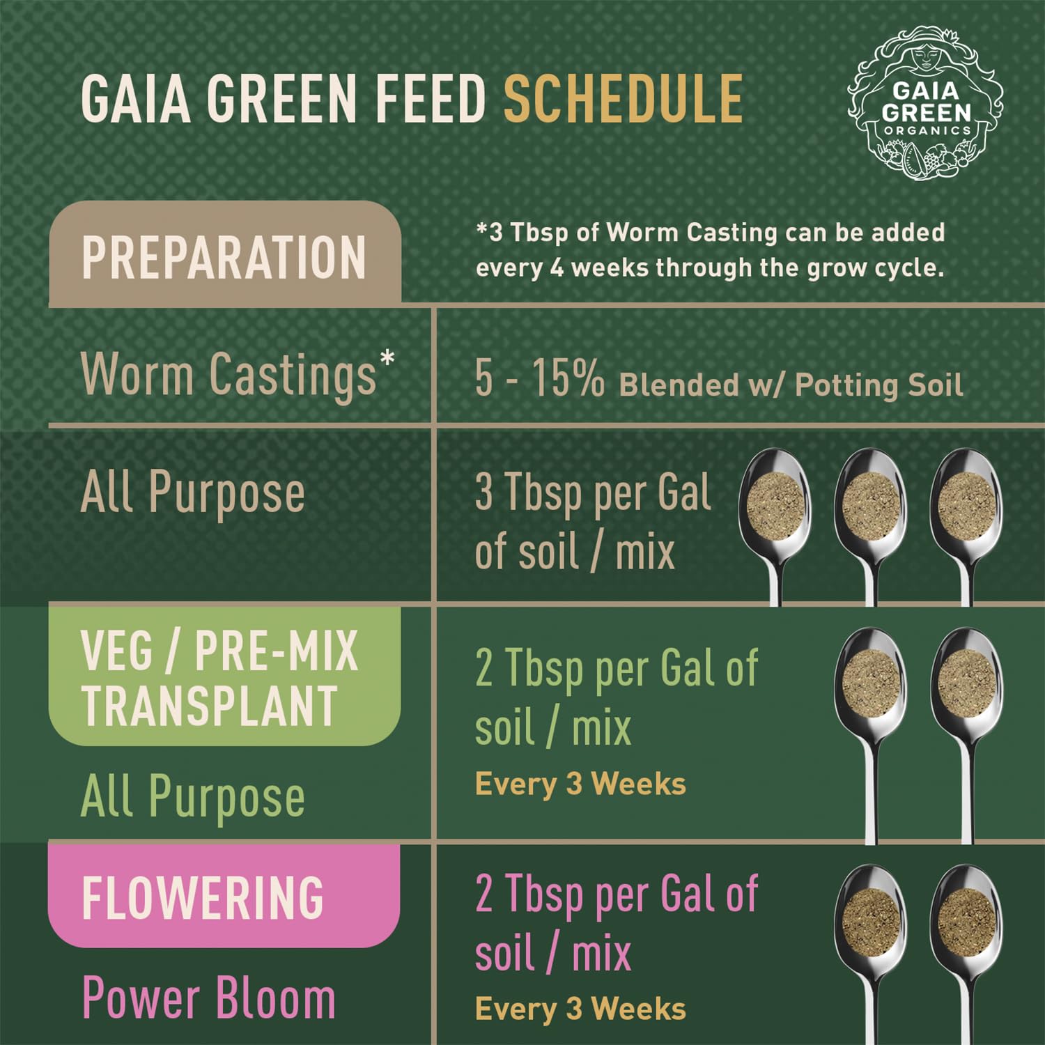 Power Bloom supports robust root development in potted plants