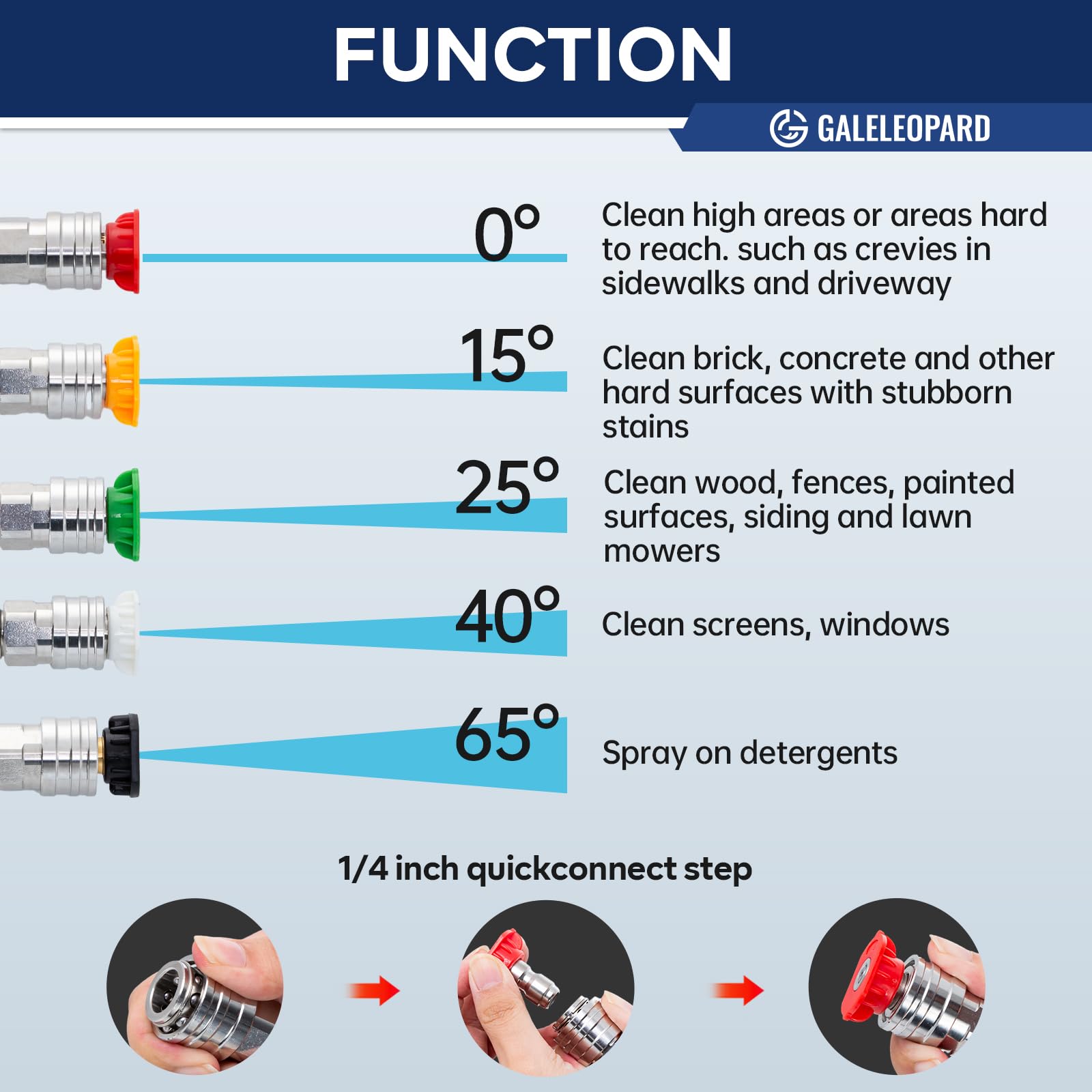GALELEOPARD quick-connector close-up demonstrates fast hose attachment and setup.