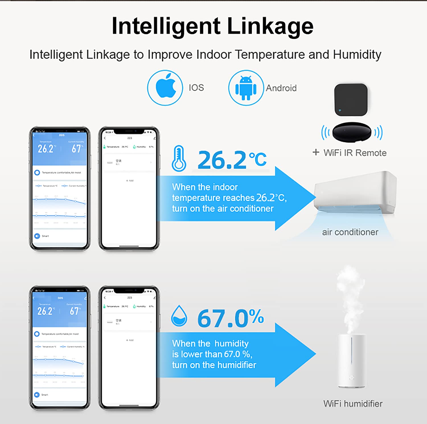 Gaoducash smart device integrates with Alexa and Google Assistant for easy control.