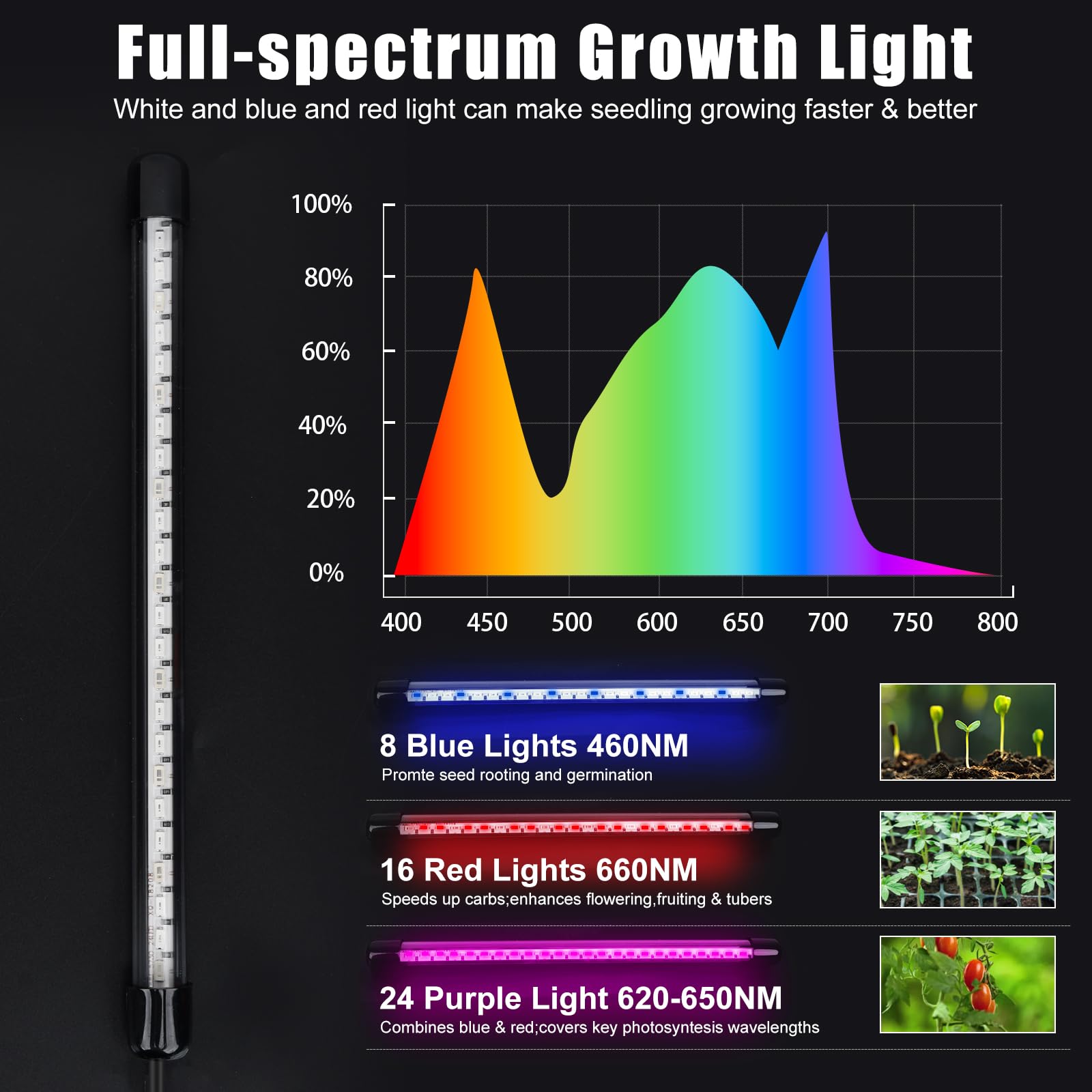 Gaprass AC adapter provides uninterrupted power for grow lights
