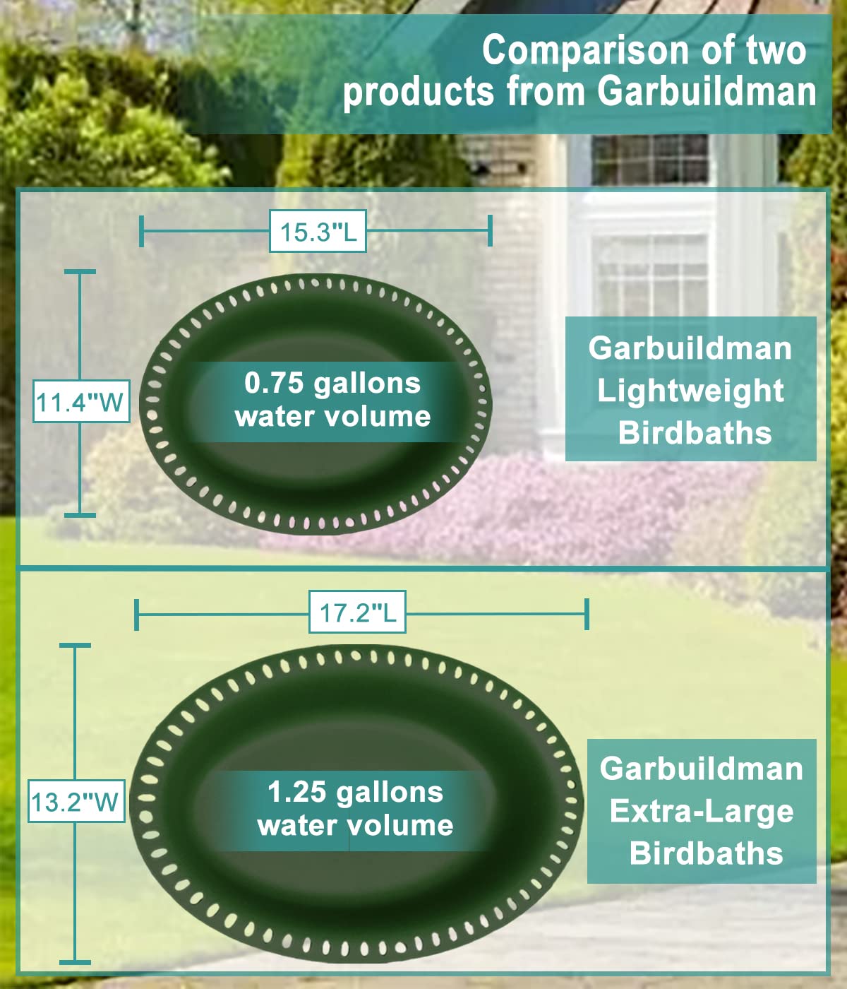Garbuildman birdbath green decor enhances garden aesthetics