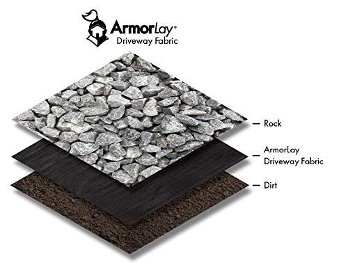 Long-term surface protection with ArmorLay to prevent rutting and potholes