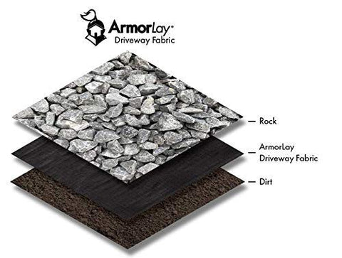 Long-term surface protection with ArmorLay to prevent rutting and potholes