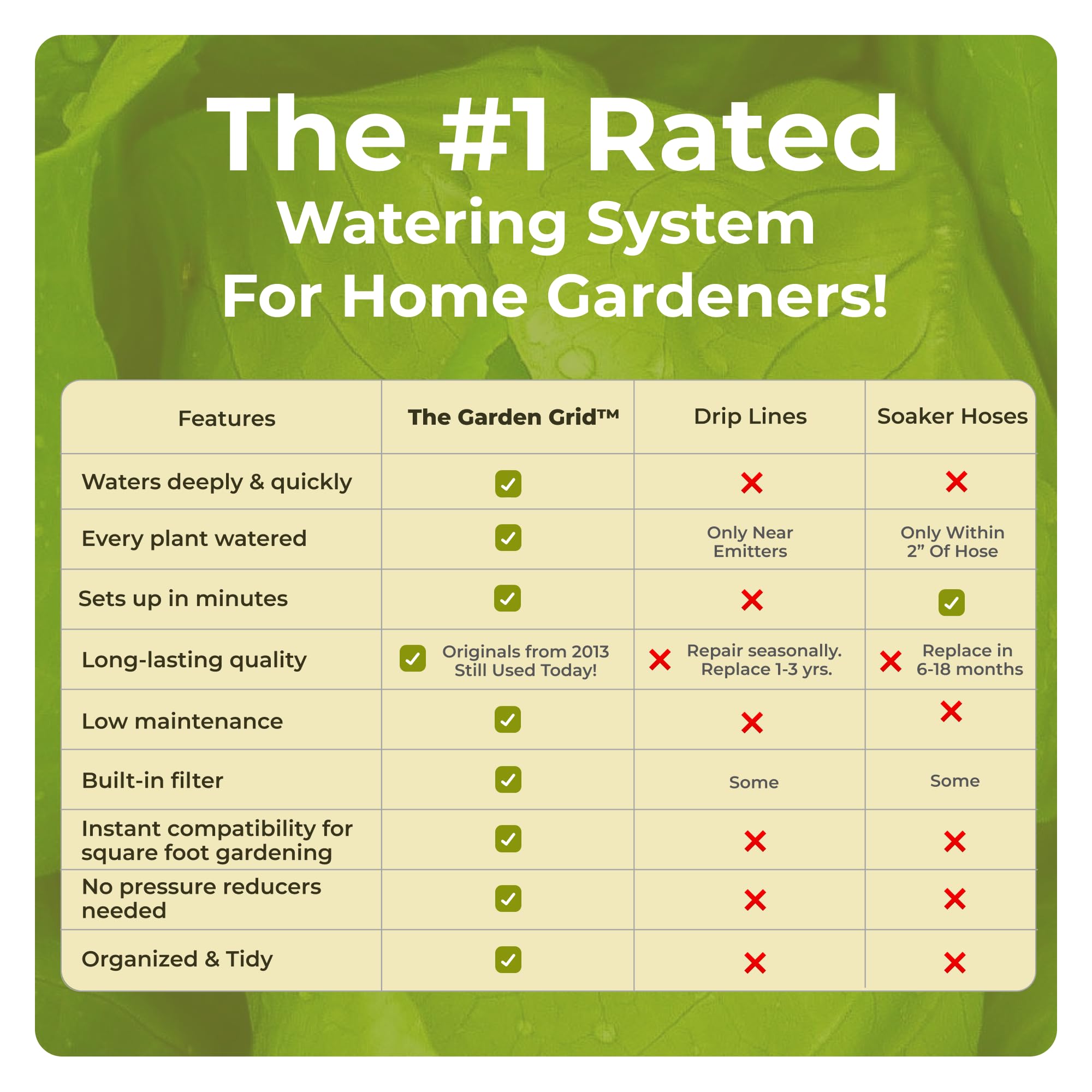 Garden In Minutes Garden Grid square-foot grid guides spacing while watering soil