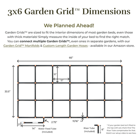 Garden Grid square-foot layout enabling organized planting and efficient watering