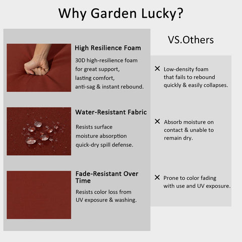 Garden Lucky Sunbrella cushion uses Sunbrella fabric for colorfast outdoor wear.