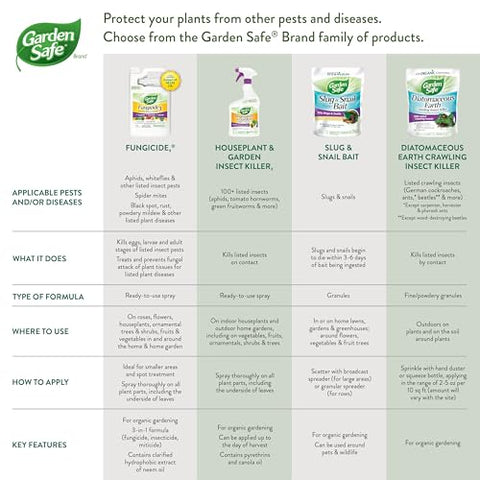 Close-up of neem oil in Garden Safe Fungicide3 formula for plant care.