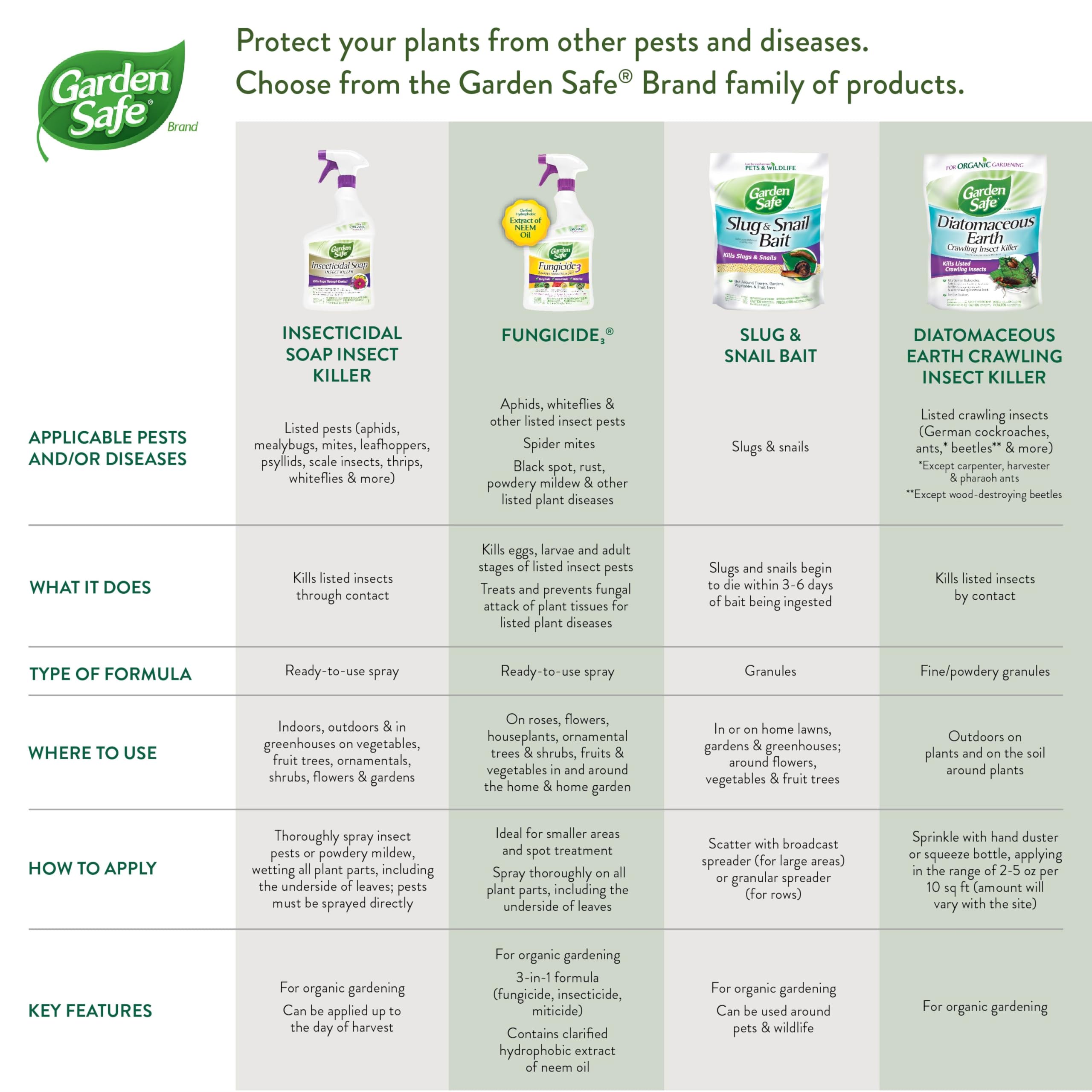 Garden Safe application on leaf undersides to target hidden pests.
