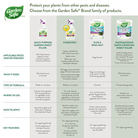 Garden Safe vegetable-herbs-bed shields crops in garden beds