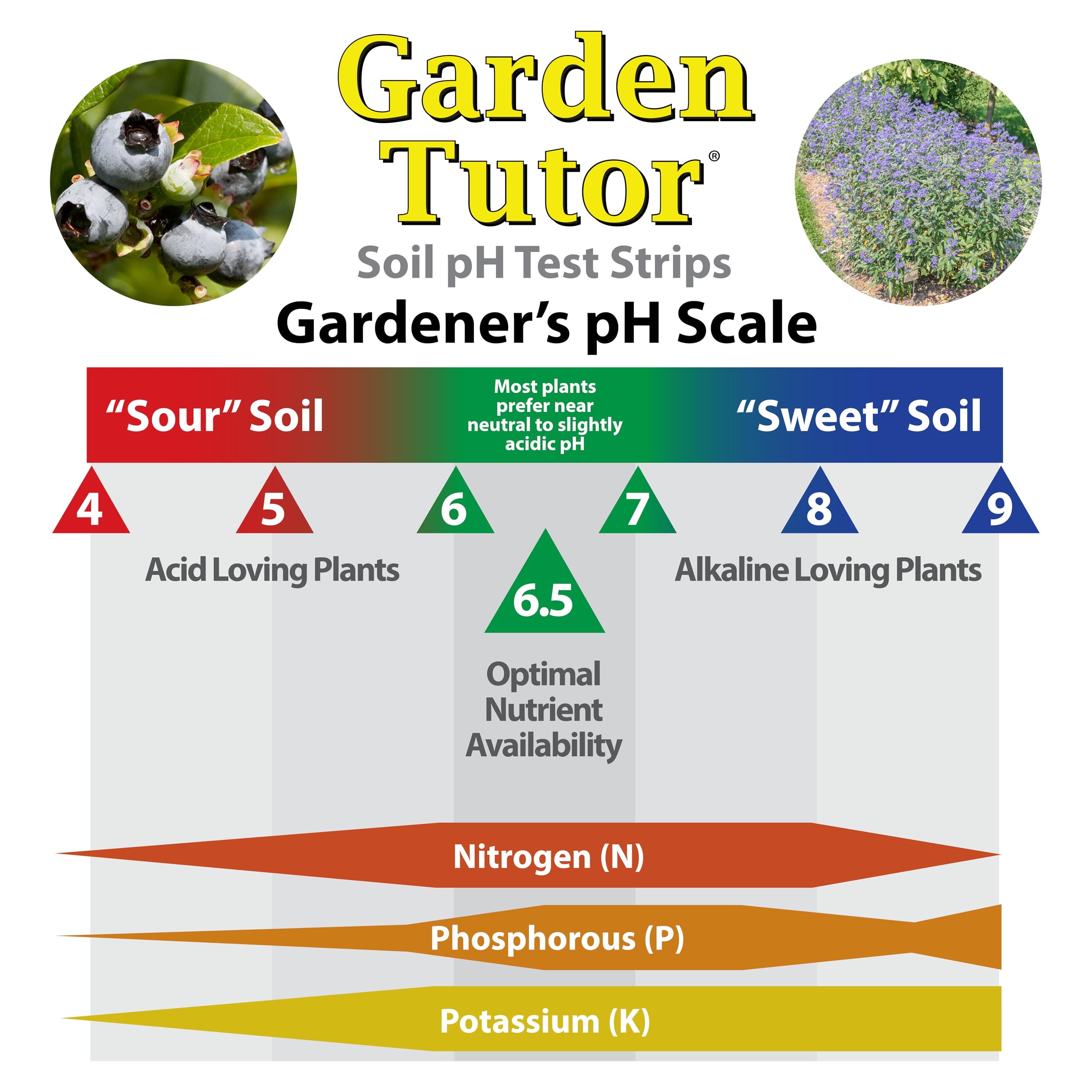 Garden Tutor handbook page illustrating soil adjustment steps