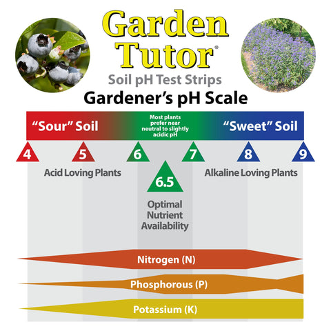 Garden Tutor handbook page illustrating soil adjustment steps