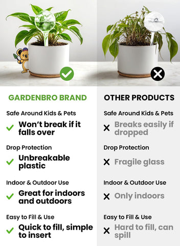 Gardenbro wall-mounted-plant-care-watering-solution in compact form
