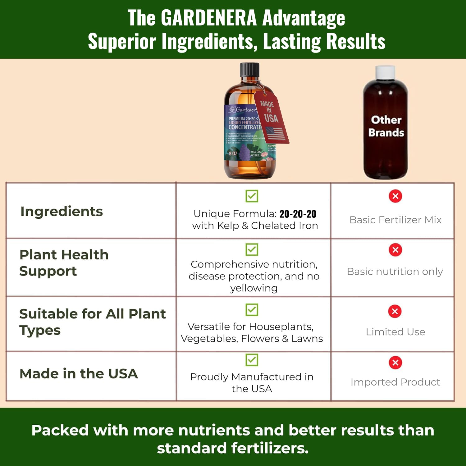 Gardenera 20-20-20 label close-up on garden setup showing universal plant nourishment.