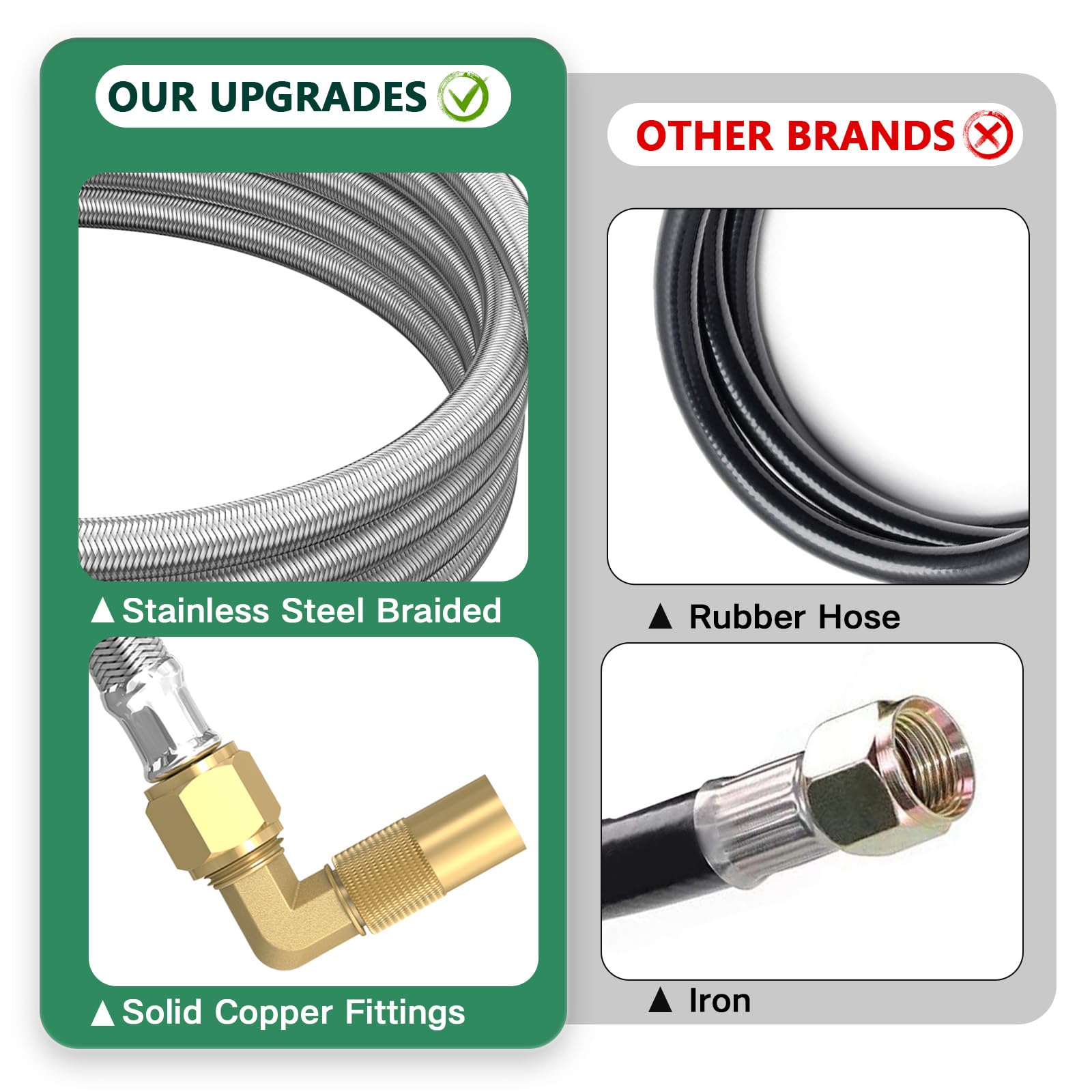 GardenNow Blackstone griddles are supported by this hose compatibility.