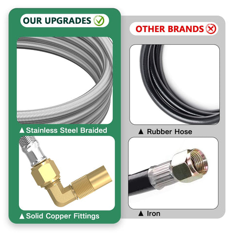 GardenNow Blackstone griddles are supported by this hose compatibility.