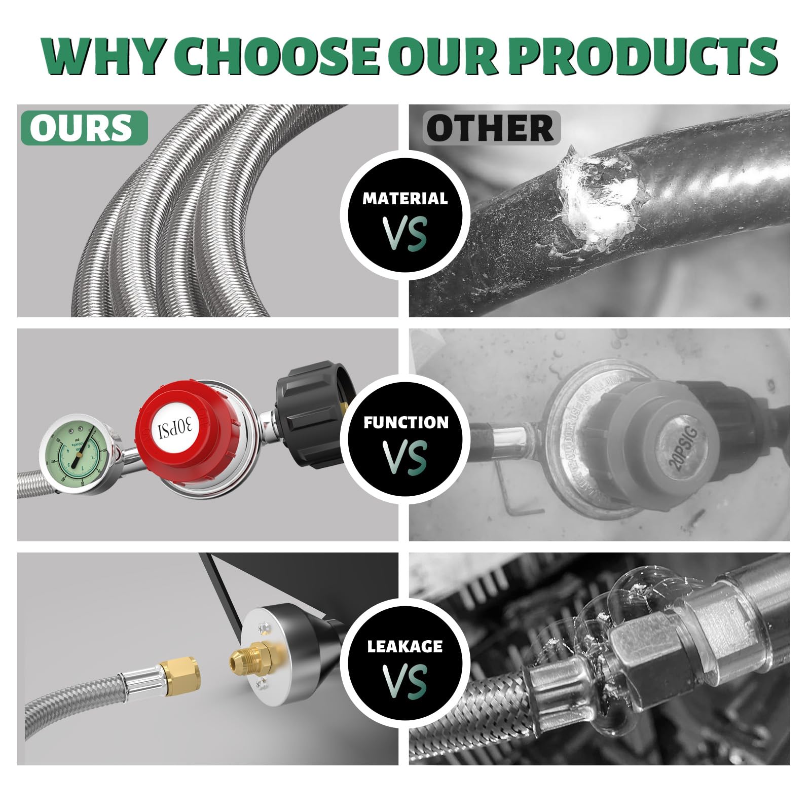 GardenNow excess flow protection feature ensuring safe shutoff.