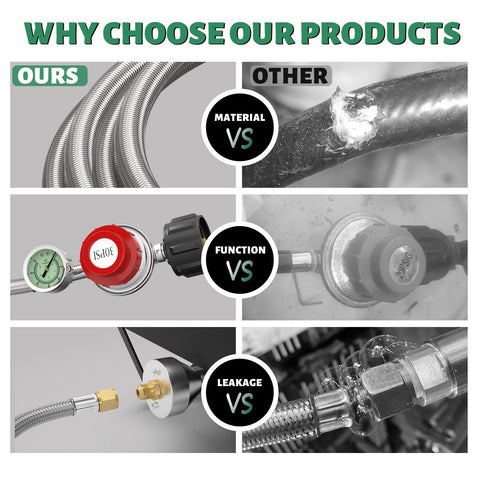 GardenNow excess flow protection feature ensuring safe shutoff.