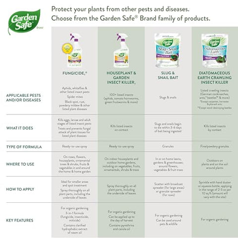 Garden Safe Fungicide 3 full-coverage spray treats leaves and stems.