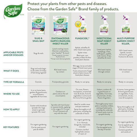 Garden Safe OMRI-listed organic gardening suitability on packaging.