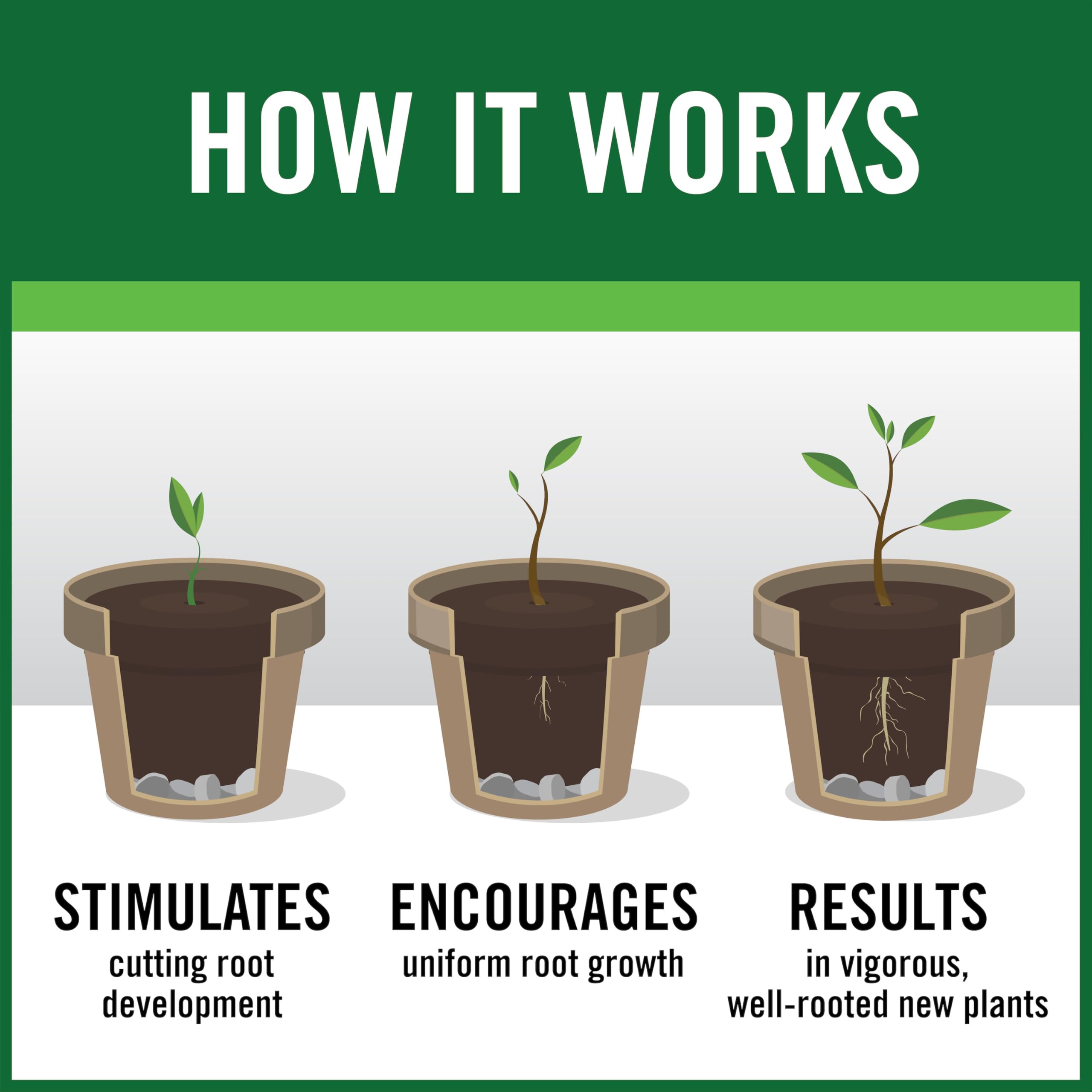 Gardentech RootBoost container garden use promotes versatile rooting.