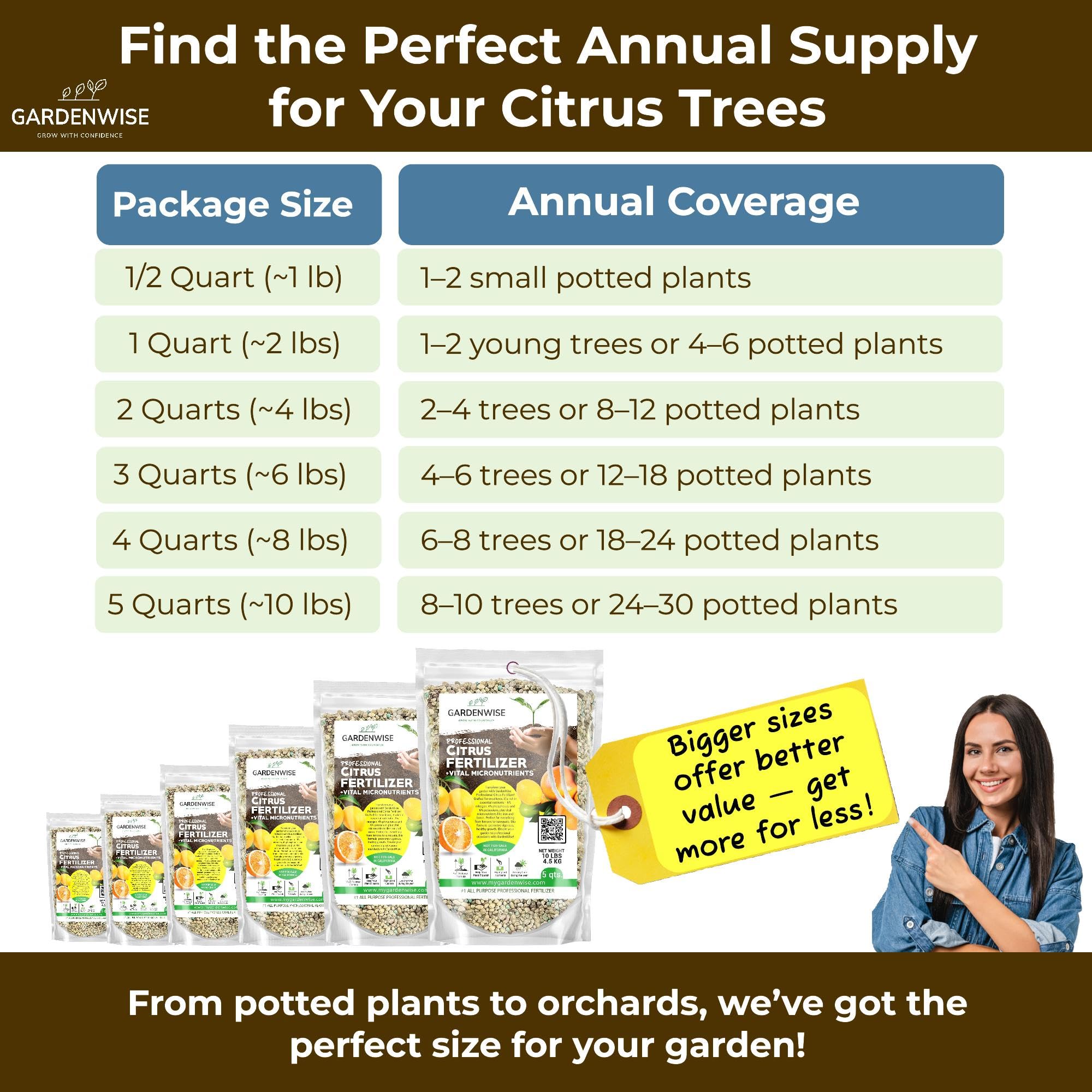 GARDENWISE Balance harvest-ready citrus with aromatic, flavorful fruit potential