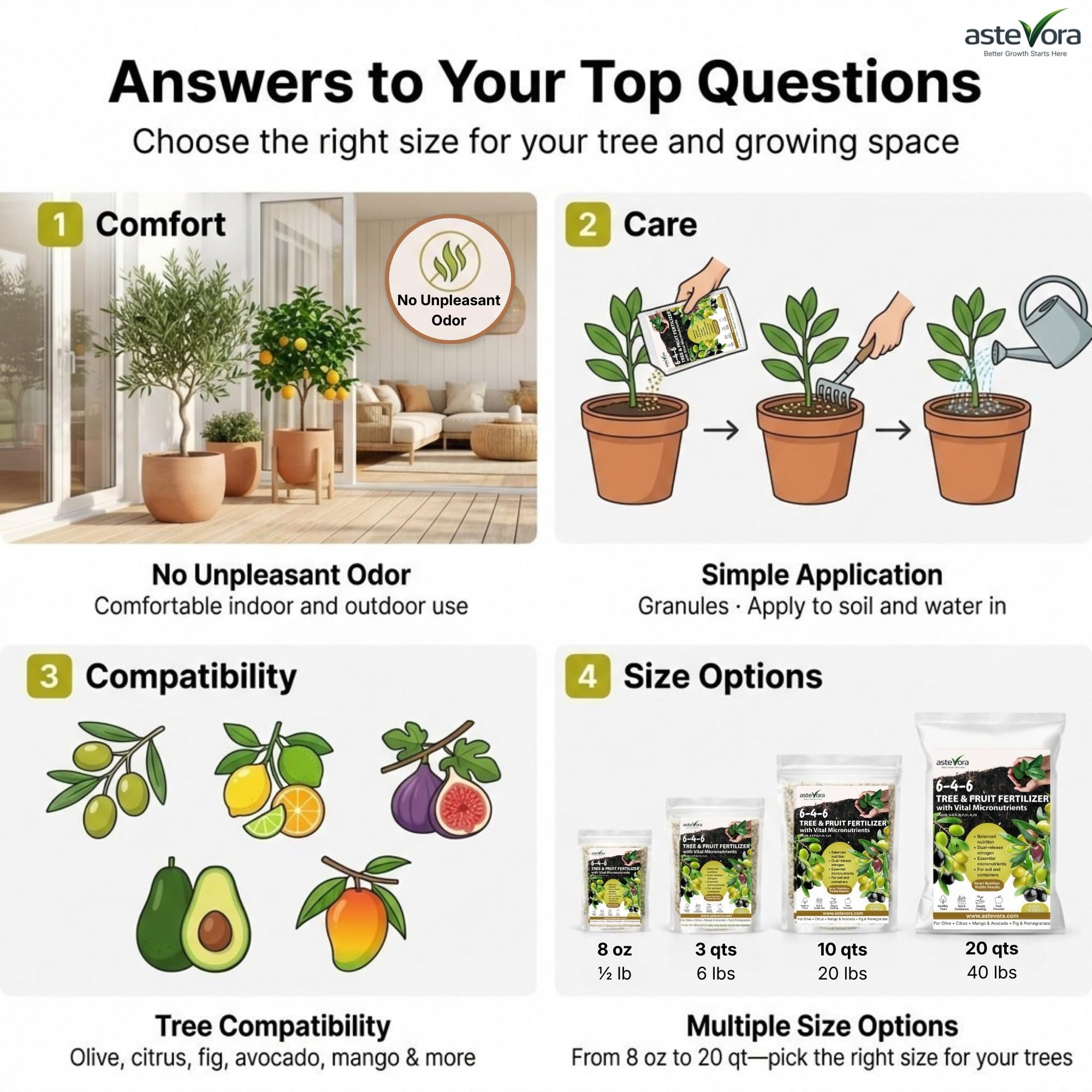GardenWise container and in-ground feeding made simple with clear dosing