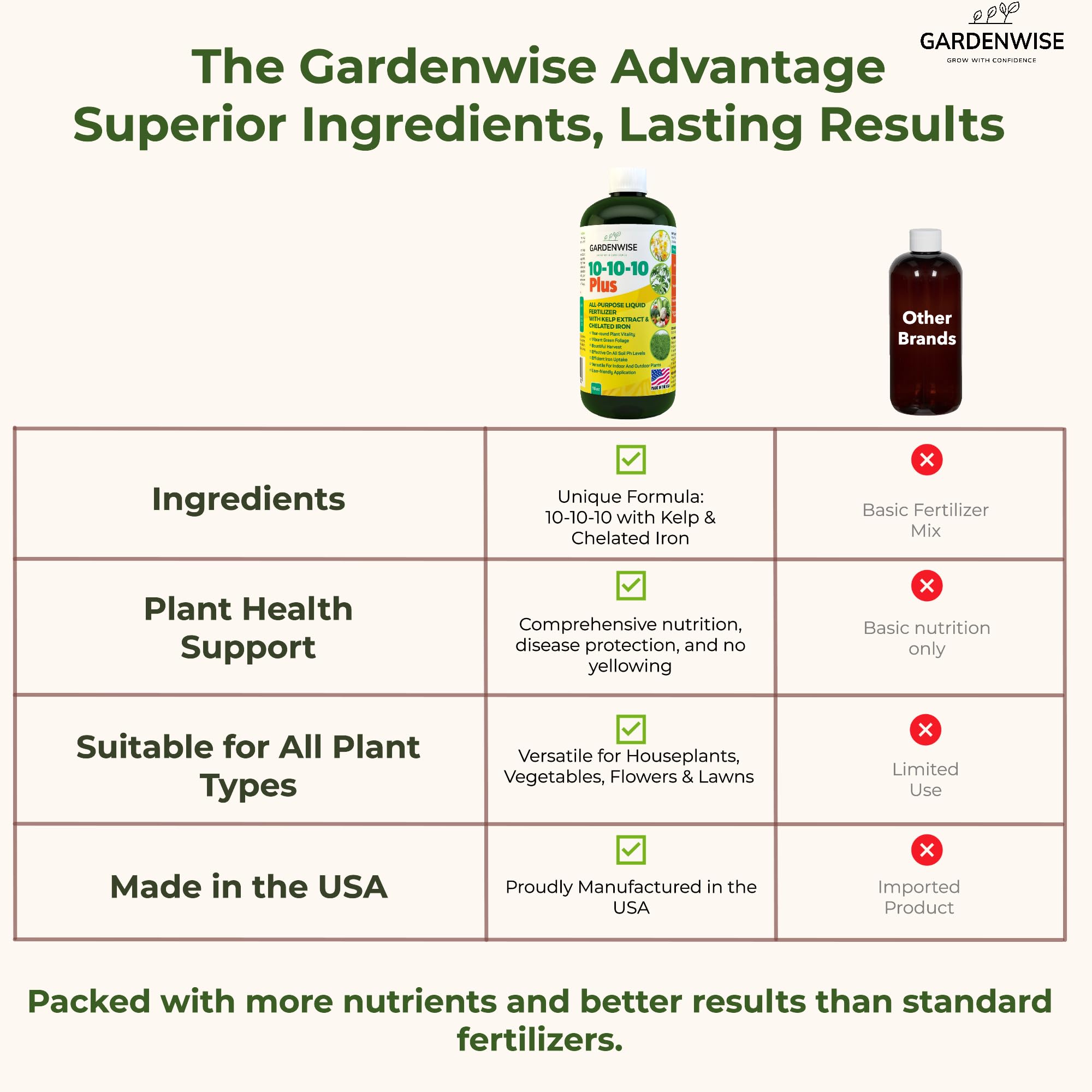 Gardenwise outdoor lawn and garden show vibrant blooms and vigorous growth.
