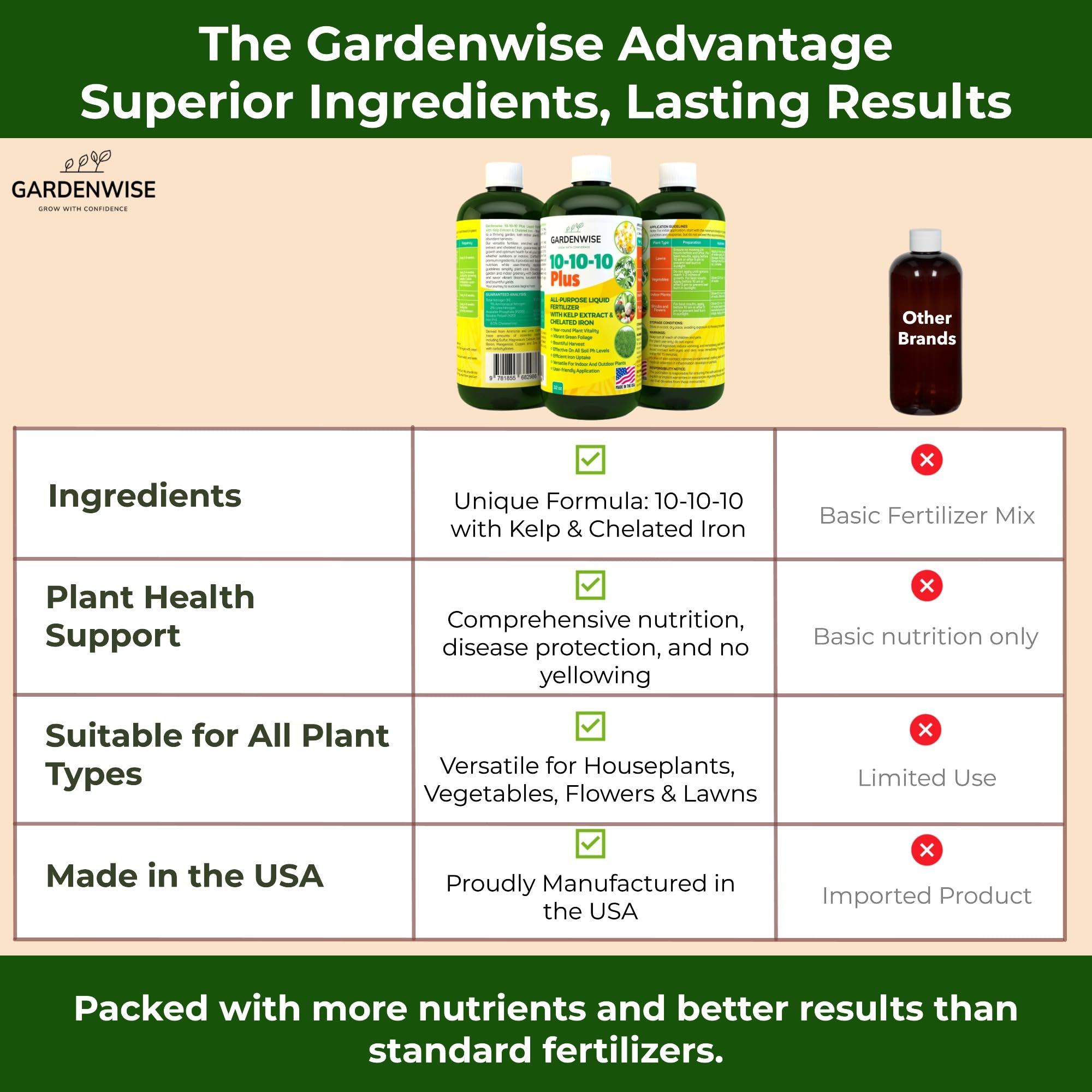 GardenWise vegetables thriving in garden scene with blooms and healthy fruit.
