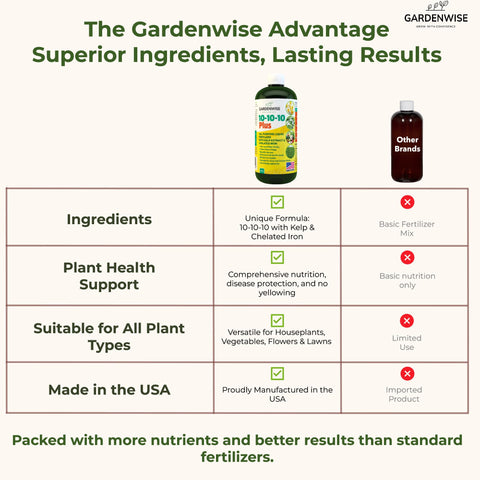 GardenWise supports vegetables, lawns, flowers, and containers