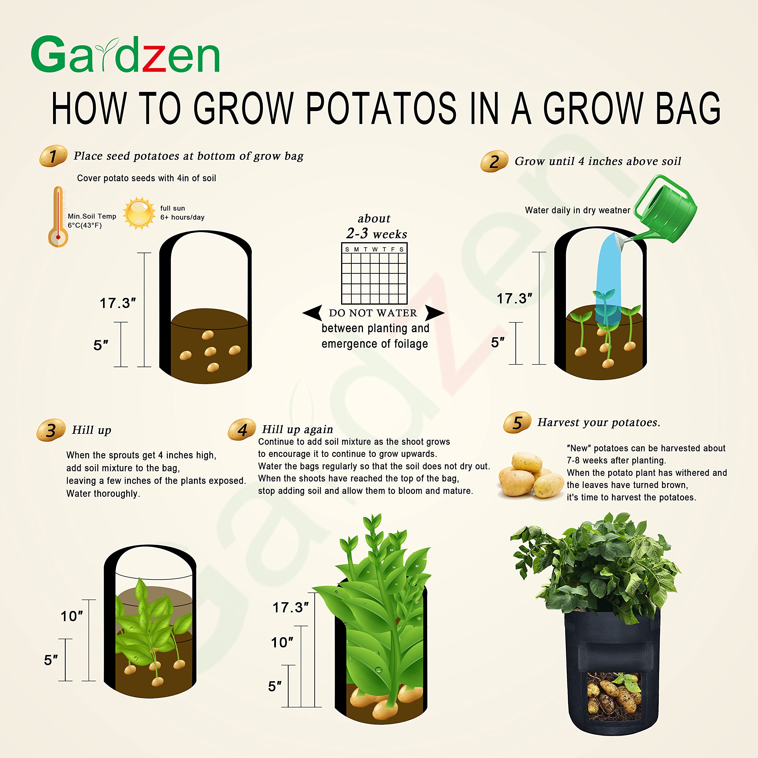 Gardzen access flap harvest window facilitates convenient checks