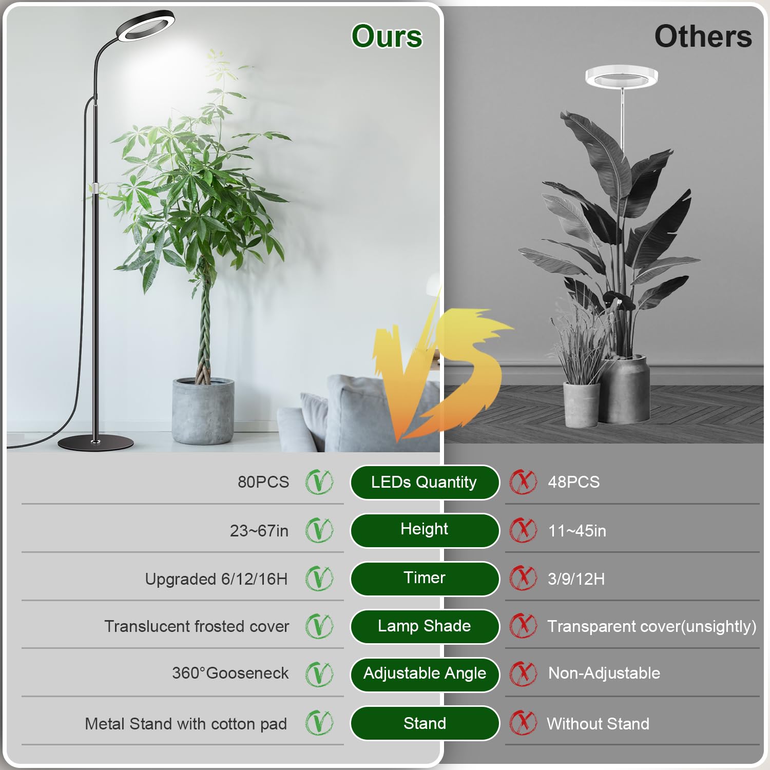 Garpsen Grow Light three color modes for germination, flowering and fruiting