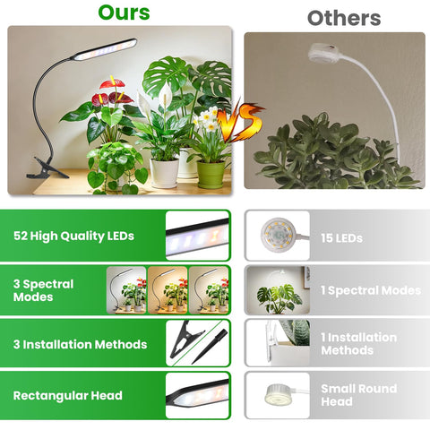 Garpsen Grow Light features a 360-degree gooseneck for flexible positioning.
