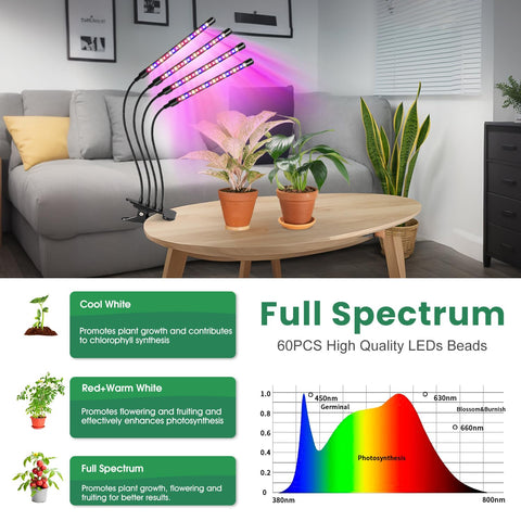 Garpsen 80-led full-spectrum delivers broad wavelengths for healthy growth.