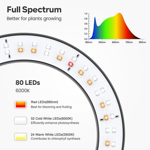 Garpsen Grow Light full spectrum 380-800nm supports all growth stages
