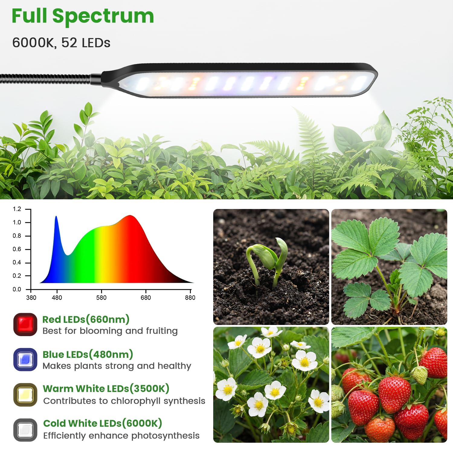 Garpsen Grow Light with 52 LEDs delivers full spectrum daylight.