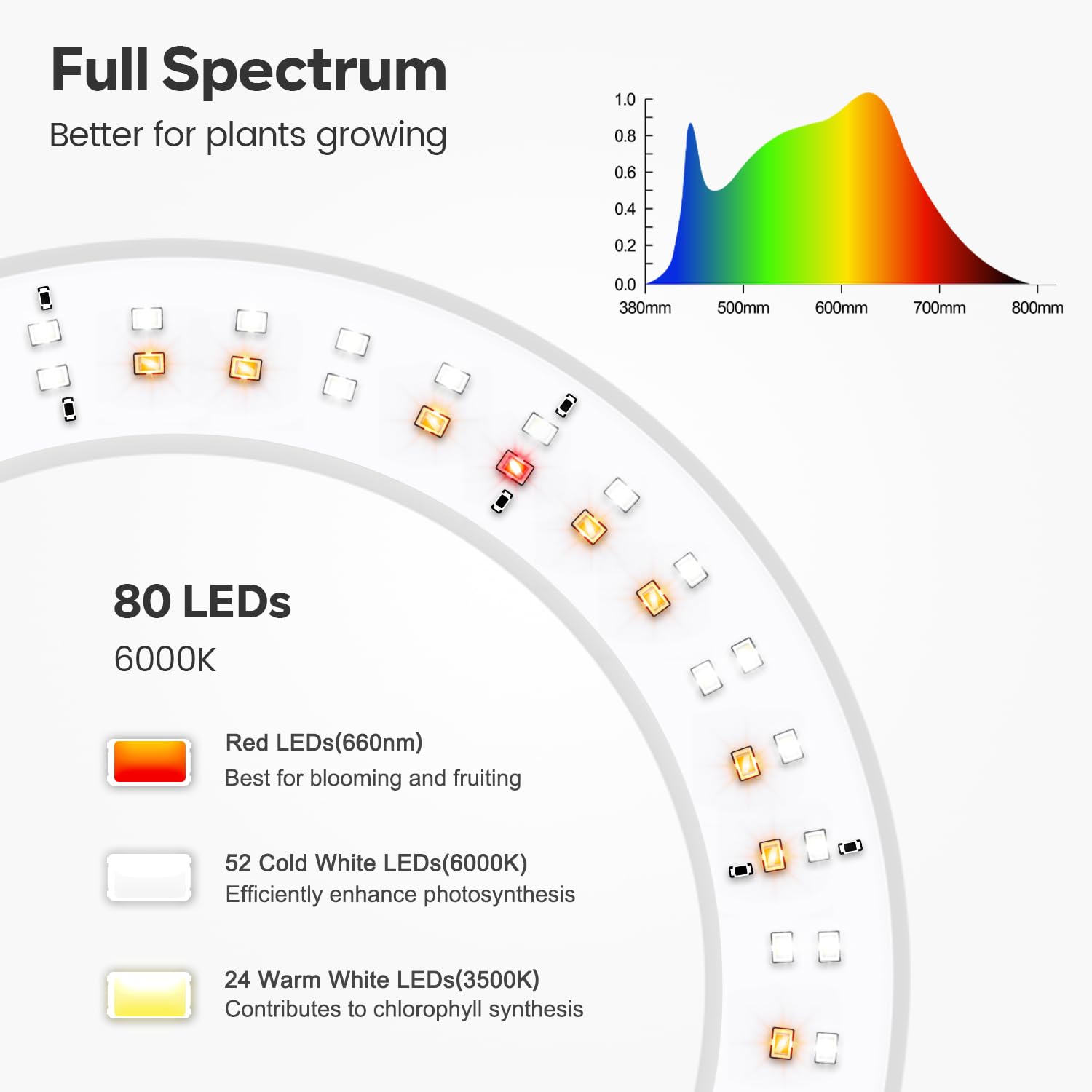Garpsen grow light gooseneck offers flexible angle and direction