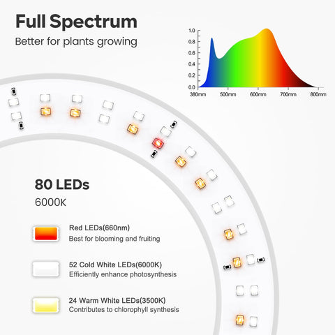 Garpsen grow light gooseneck offers flexible angle and direction