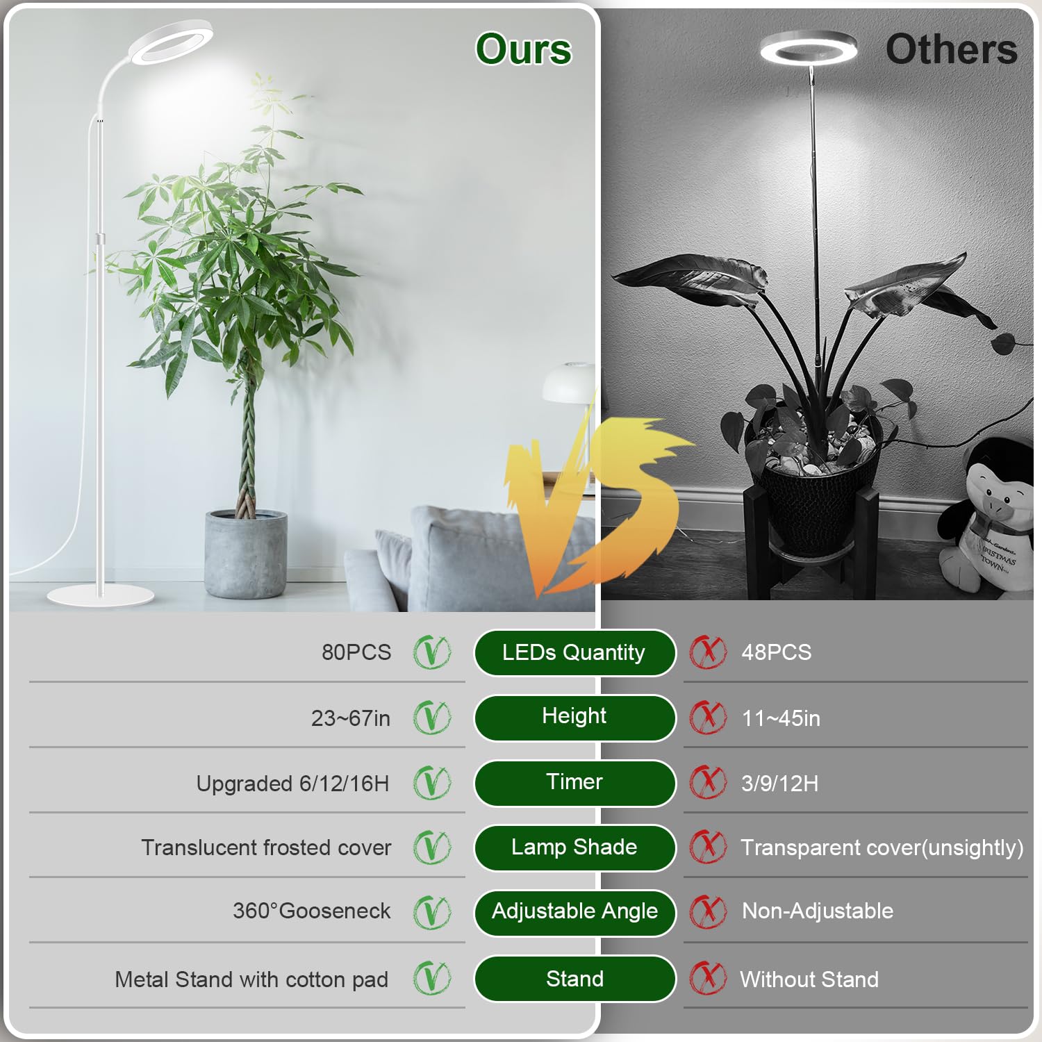 Garpsen grow light suited for indoor large plants like ferns and herbs
