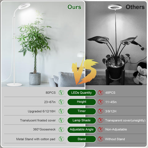 Garpsen grow light suited for indoor large plants like ferns and herbs