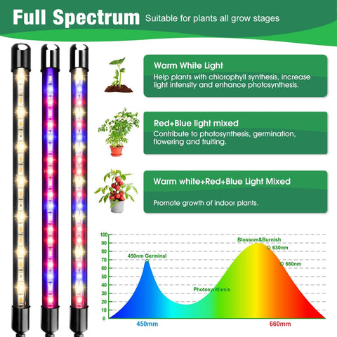 Garpsen Grow Light seed starting setup powering healthy seedling development
