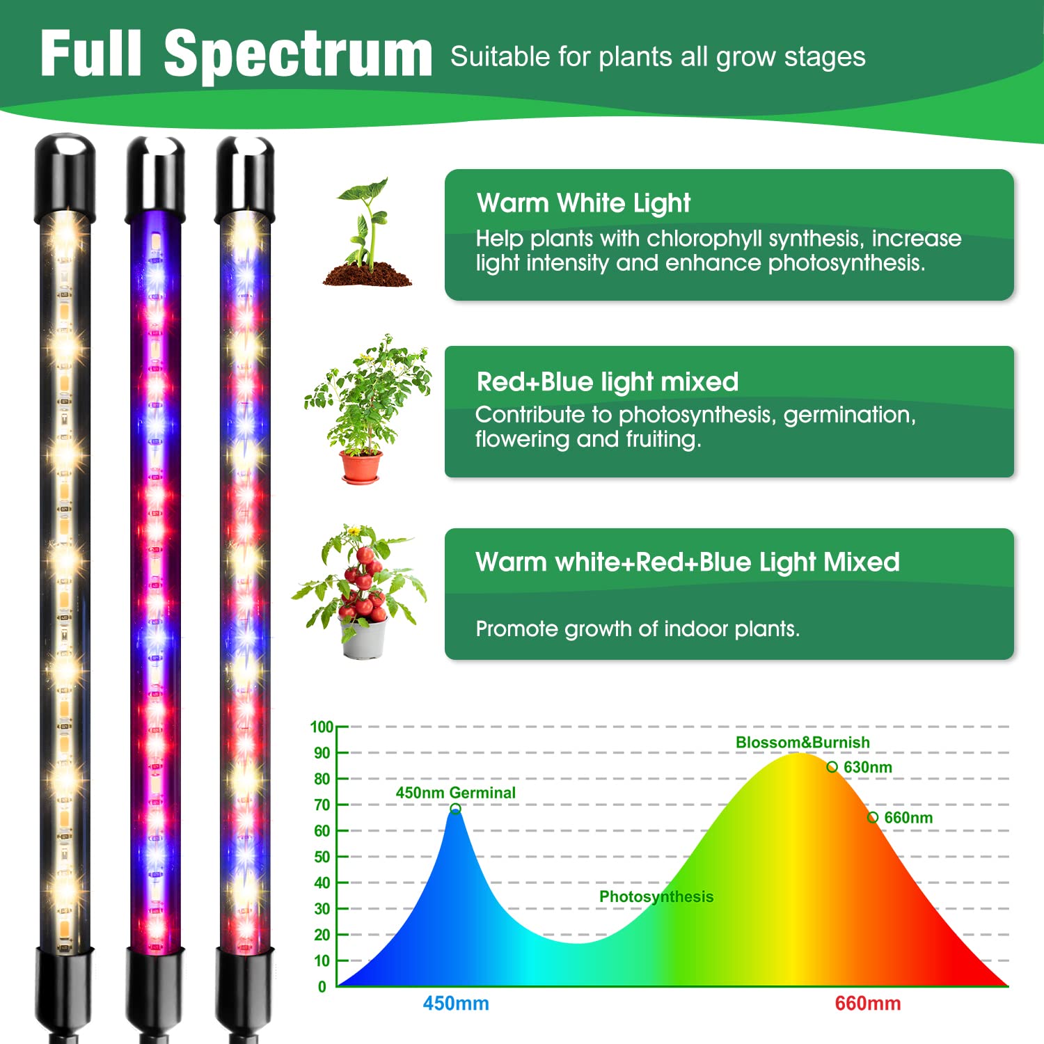 Garpsen grow light-spectrum-red-blue-warm-white provides all-stages spectrum for healthy growth