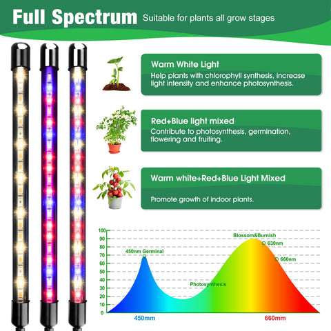Garpsen grow light-spectrum-red-blue-warm-white provides all-stages spectrum for healthy growth