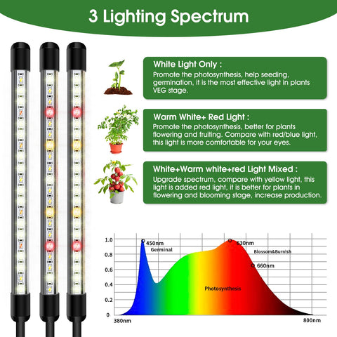 Garpsen full-spectrum wavelengths from 380–800 nm with 660 nm red benefits plants.