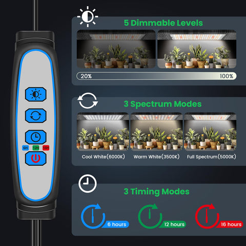 Indoor plant stand setup illuminated by Garpsen panels.