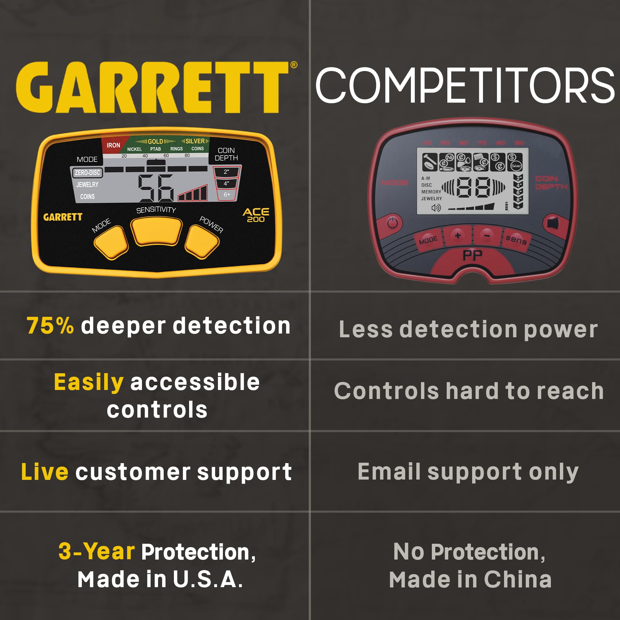 Garrett ACE 200 digital target ID display in use